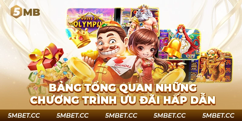Bảng tổng quan những chương trình ưu đãi hấp dẫn